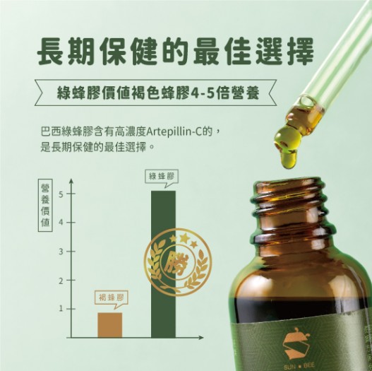 小日粉大回饋來囉!!!感謝大家五年來的支持頂級綠蜂膠超級福利社開門啦